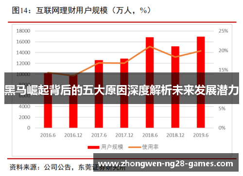 黑马崛起背后的五大原因深度解析未来发展潜力 黑马崛起背后的五大原因深度解析未来发展潜力