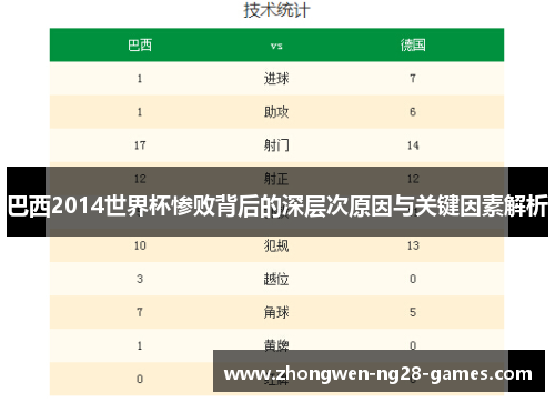 巴西2014世界杯惨败背后的深层次原因与关键因素解析 巴西2014世界杯惨败背后的深层次原因与关键因素解析