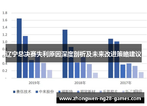 辽宁总决赛失利原因深度剖析及未来改进策略建议