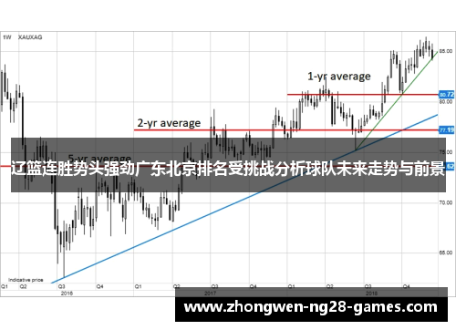 辽篮连胜势头强劲广东北京排名受挑战分析球队未来走势与前景 辽篮连胜势头强劲广东北京排名受挑战分析球队未来走势与前景