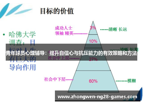 青年球员心理辅导:提升自信心与抗压能力的有效策略和方法 青年球员心理辅导:提升自信心与抗压能力的有效策略和方法