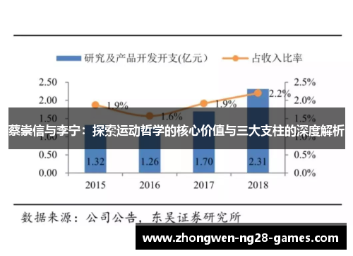 蔡崇信与李宁：探索运动哲学的核心价值与三大支柱的深度解析