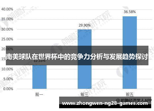 南美球队在世界杯中的竞争力分析与发展趋势探讨 南美球队在世界杯中的竞争力分析与发展趋势探讨
