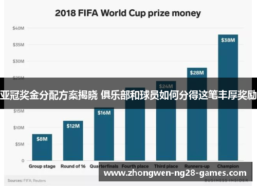 亚冠奖金分配方案揭晓 俱乐部和球员如何分得这笔丰厚奖励