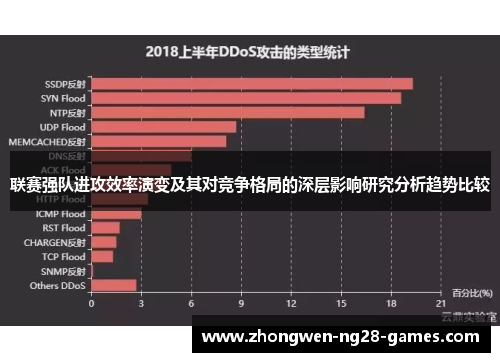 联赛强队进攻效率演变及其对竞争格局的深层影响研究分析趋势比较