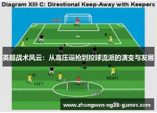 英超战术风云：从高压逼抢到控球流派的演变与发展