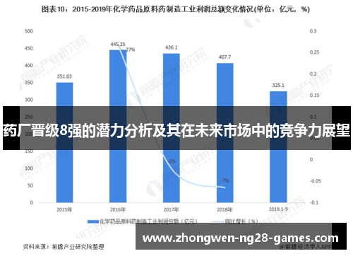 药厂晋级8强的潜力分析及其在未来市场中的竞争力展望