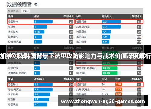 加维对阵韩国背景下法甲攻防影响力与战术价值深度解析