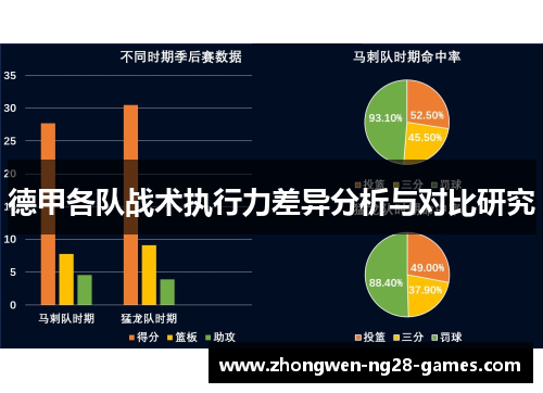 德甲各队战术执行力差异分析与对比研究