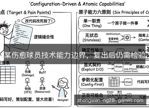 某伤愈球员技术能力边界，复出后仍需检验